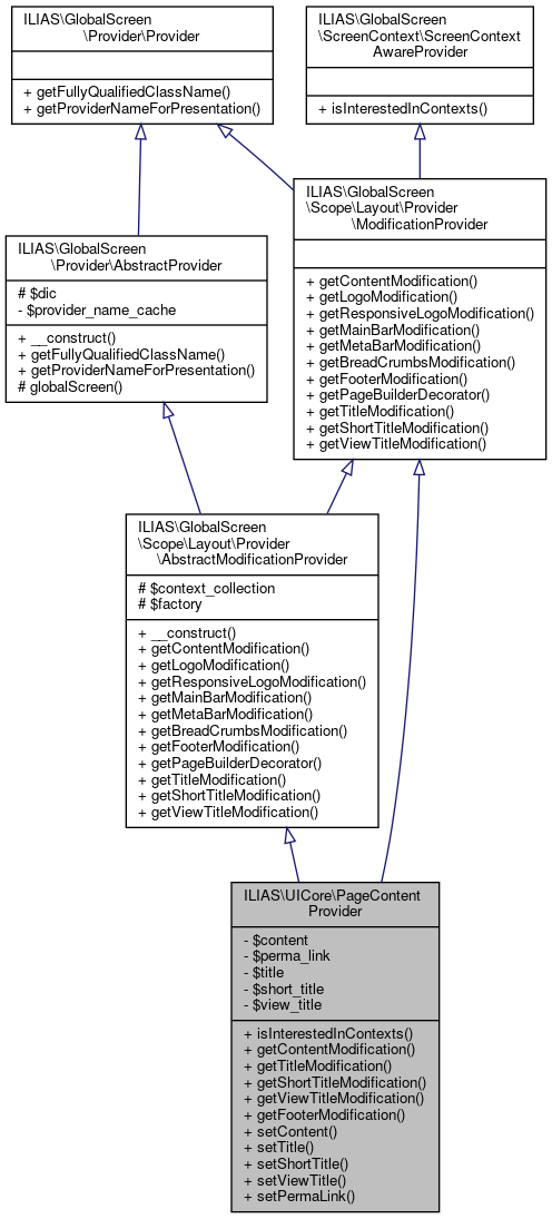 Inheritance graph