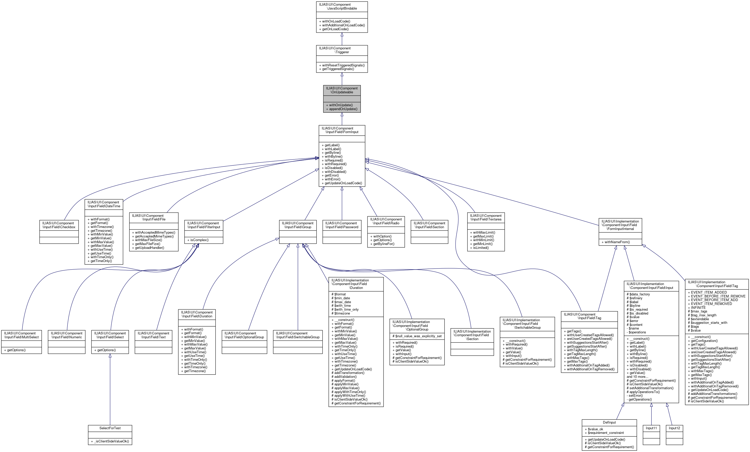 Inheritance graph