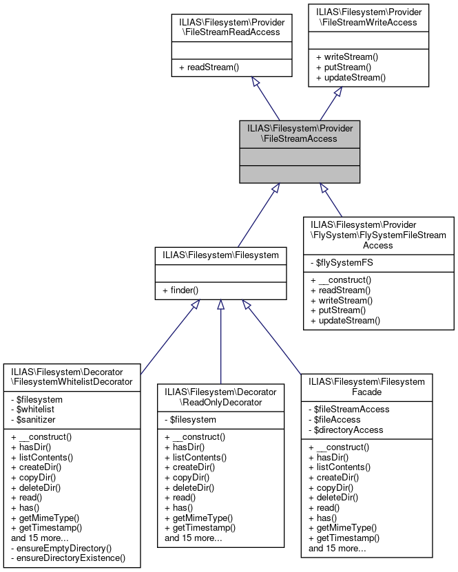 Inheritance graph