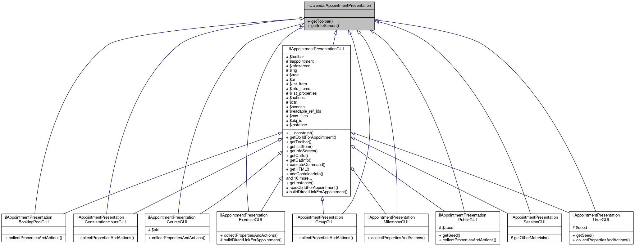 Inheritance graph