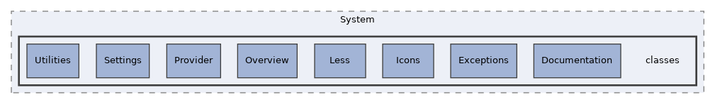 Services/Style/System/classes