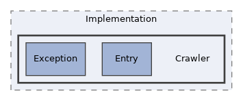 src/UI/Implementation/Crawler