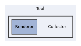 src/GlobalScreen/Scope/Tool/Collector