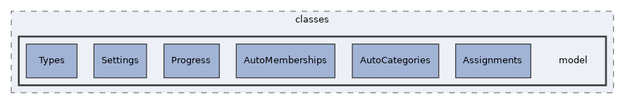 Modules/StudyProgramme/classes/model