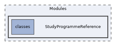 Modules/StudyProgrammeReference