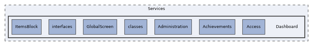Services/Dashboard