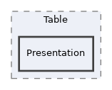 src/UI/examples/Table/Presentation