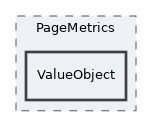 Modules/ContentPage/classes/PageMetrics/ValueObject