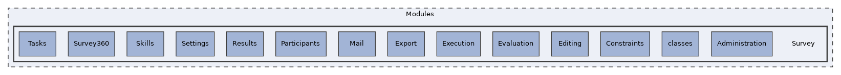 Modules/Survey