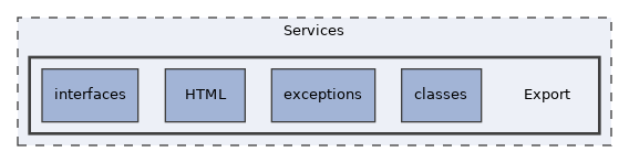 Services/Export