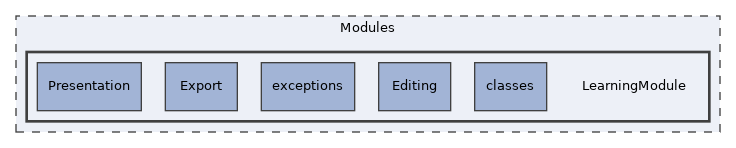 Modules/LearningModule