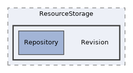 src/ResourceStorage/Revision
