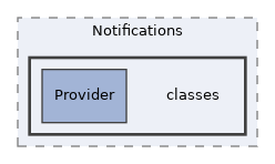 Services/Notifications/classes