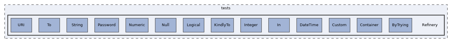 tests/Refinery