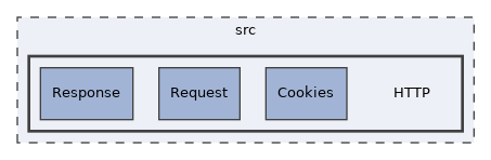 src/HTTP