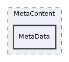 src/GlobalScreen/Scope/Layout/MetaContent/MetaData