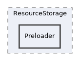 src/ResourceStorage/Preloader