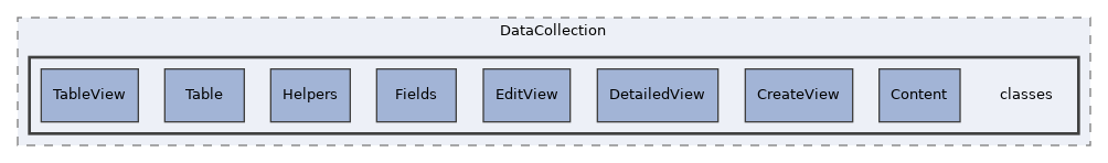 Modules/DataCollection/classes
