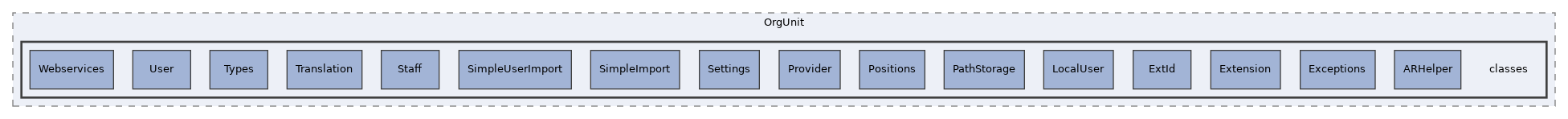 Modules/OrgUnit/classes
