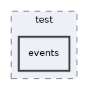 Services/TermsOfService/test/events