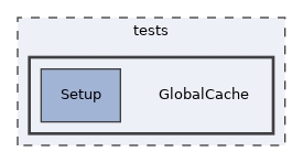 tests/GlobalCache