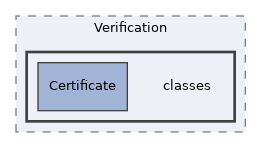 Services/Verification/classes