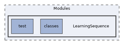 Modules/LearningSequence