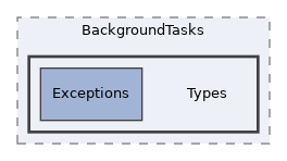 src/BackgroundTasks/Types