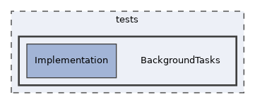tests/BackgroundTasks