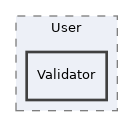 Services/Certificate/classes/User/Validator