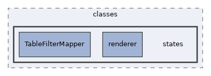Services/Contact/BuddySystem/classes/states