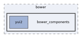 libs/bower/bower_components