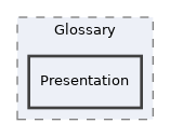 Modules/Glossary/Presentation