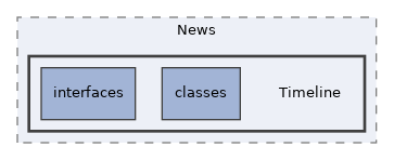 Services/News/Timeline