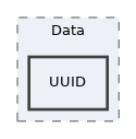 src/Data/UUID