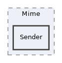 Services/Mail/classes/Mime/Sender