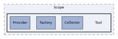 src/GlobalScreen/Scope/Tool