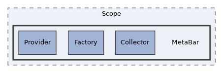 src/GlobalScreen/Scope/MetaBar