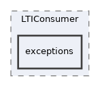 Modules/LTIConsumer/exceptions