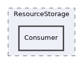 src/ResourceStorage/Consumer