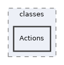 Modules/Forum/classes/Actions