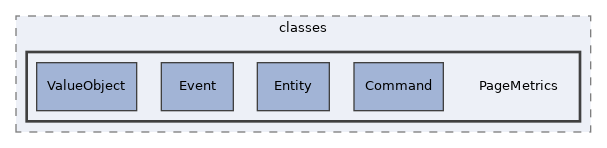 Modules/ContentPage/classes/PageMetrics