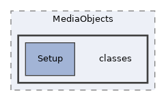 Services/MediaObjects/classes