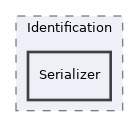 src/GlobalScreen/Identification/Serializer