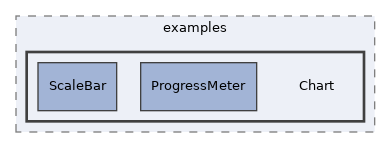 src/UI/examples/Chart
