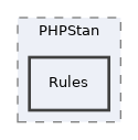 CI/PHPStan/Rules