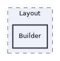 src/GlobalScreen/Scope/Layout/Builder