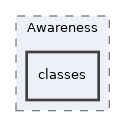 Services/Awareness/classes