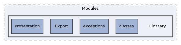 Modules/Glossary