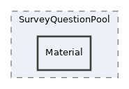 Modules/SurveyQuestionPool/Material